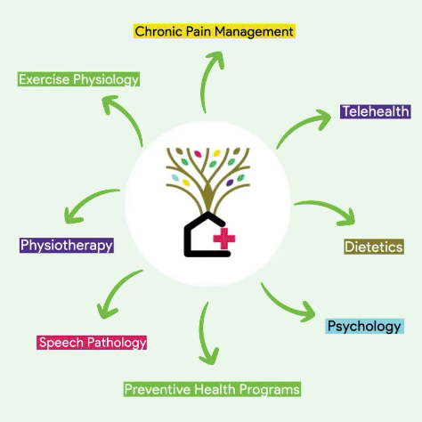 BridgePoint Allied Care Services Tree